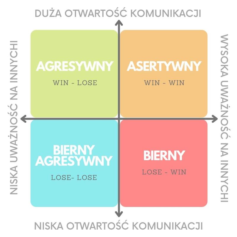 Najlepsze książki o asertywności