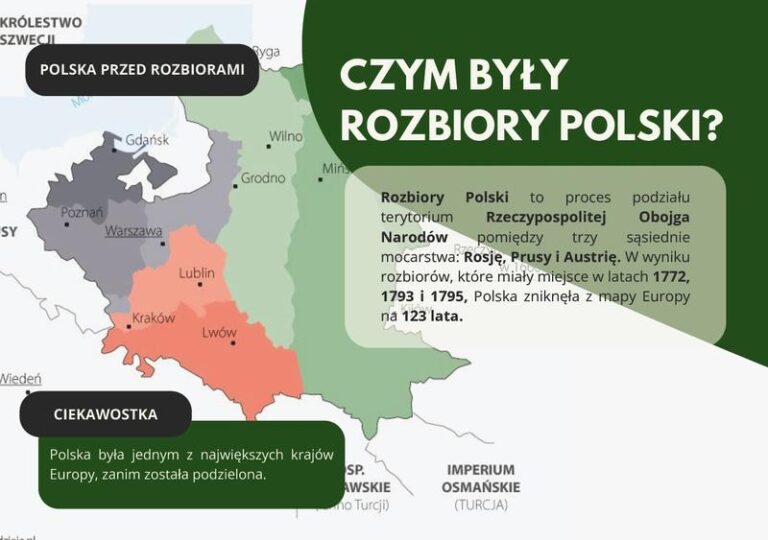 Refleksje na temat rozbiorów Polski – inspirujące cytaty, które warto poznać