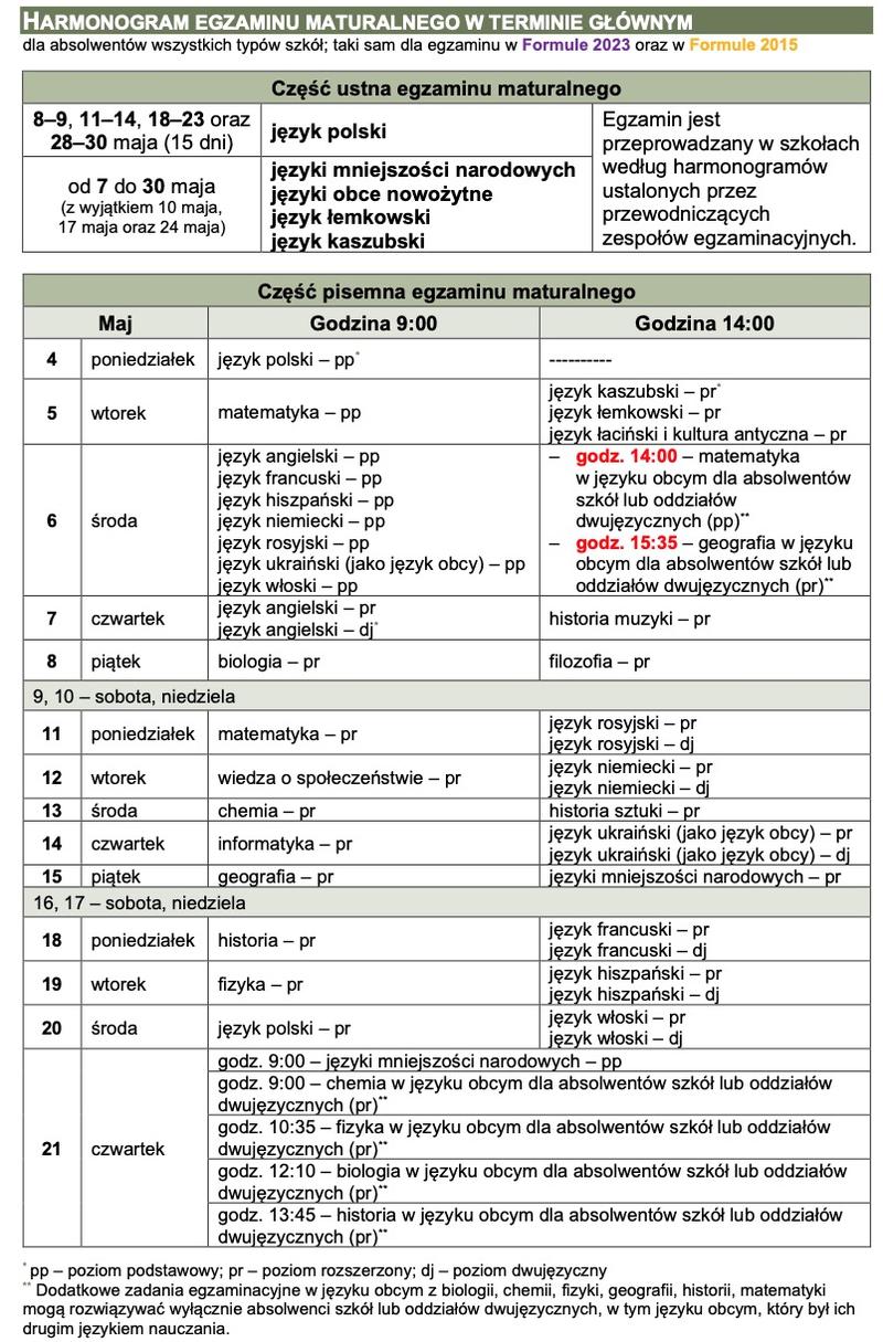 Matura 2026 z języka polskiego