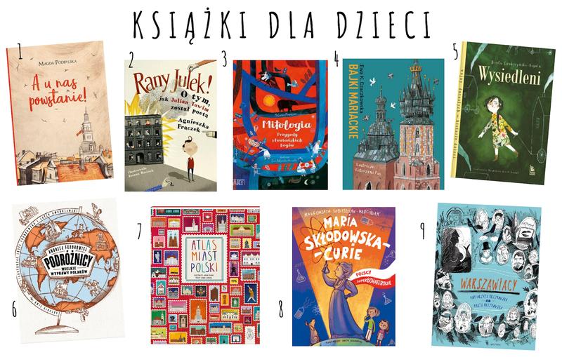 Polska literatura od klasyki do współczesności
