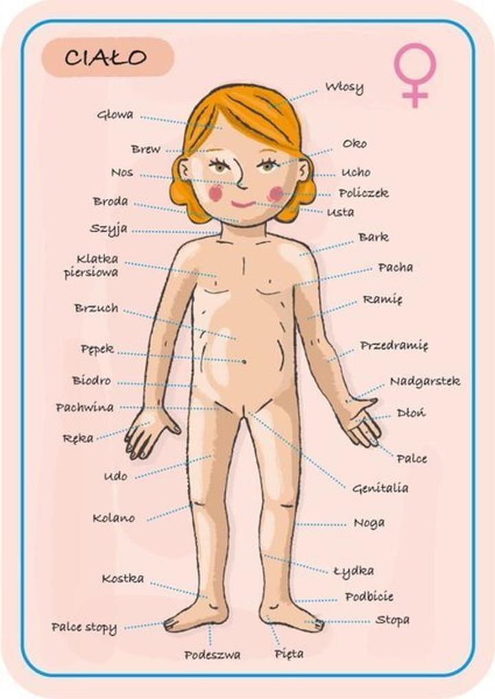 Zdrowie psychiczne i fizyczne