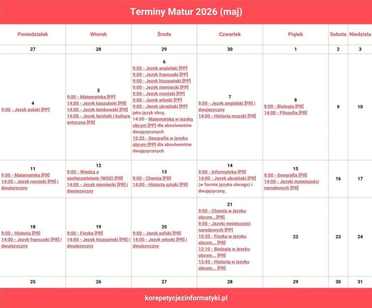 Jakie lektury na maturze z polskiego w 2026 roku mogą zaskoczyć uczniów?